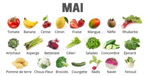 Fruits et légumes du mois de Mai - Bien Etre et Nutrition